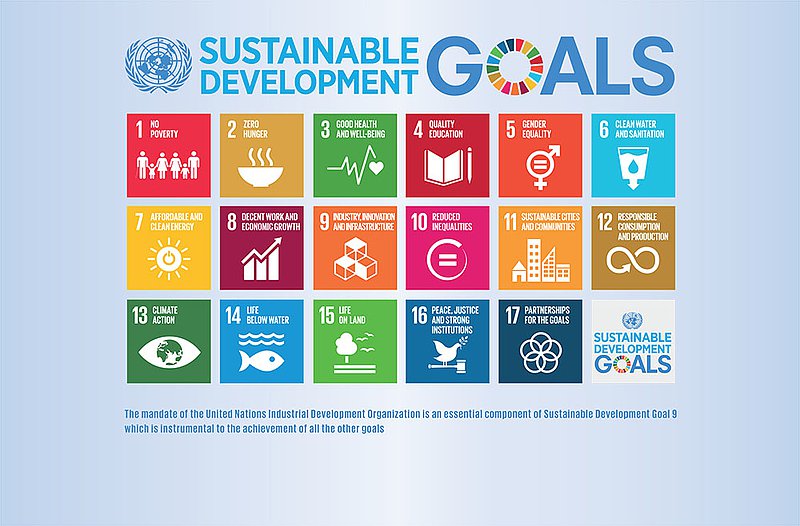 UNIDO SDGs